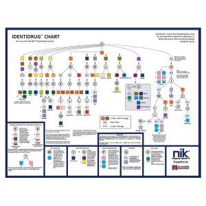 NIK® Public Safety Identidrug™ Polytesting Desk Chart